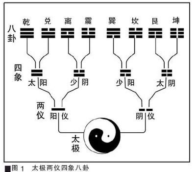 金錢卦教學|易經占卜方法免費教學（20分鐘學會）